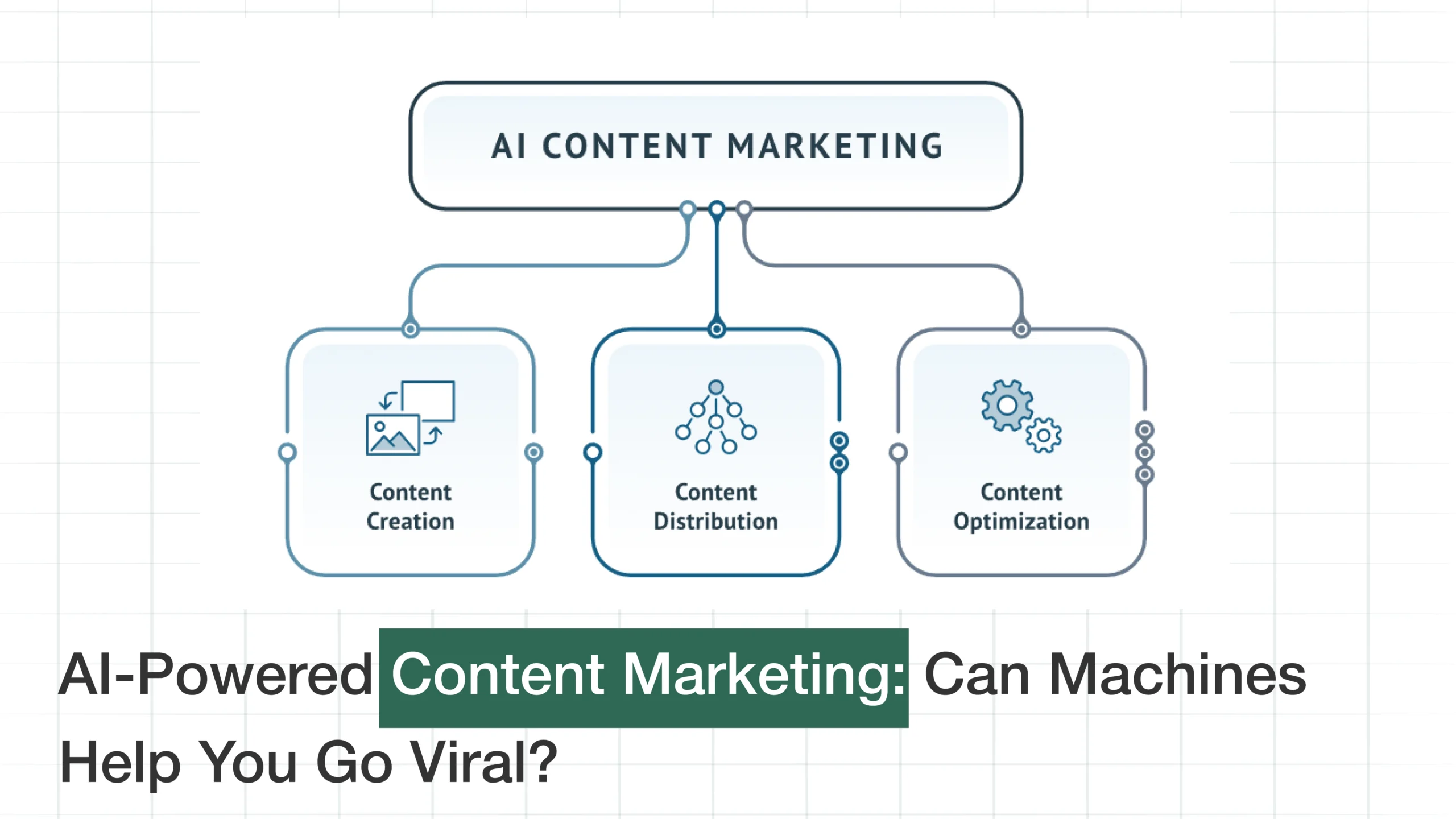 AI-Powered Content Marketing: Can Machines Help You Go Viral?